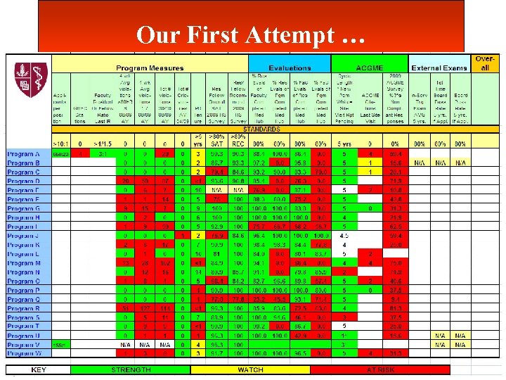 Our First Attempt … Department of Graduate Medical Education (GME) 