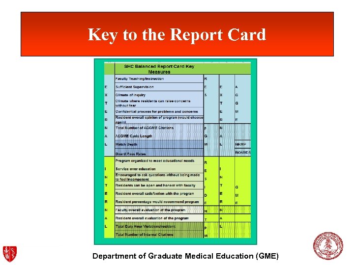 Key to the Report Card Department of Graduate Medical Education (GME) 