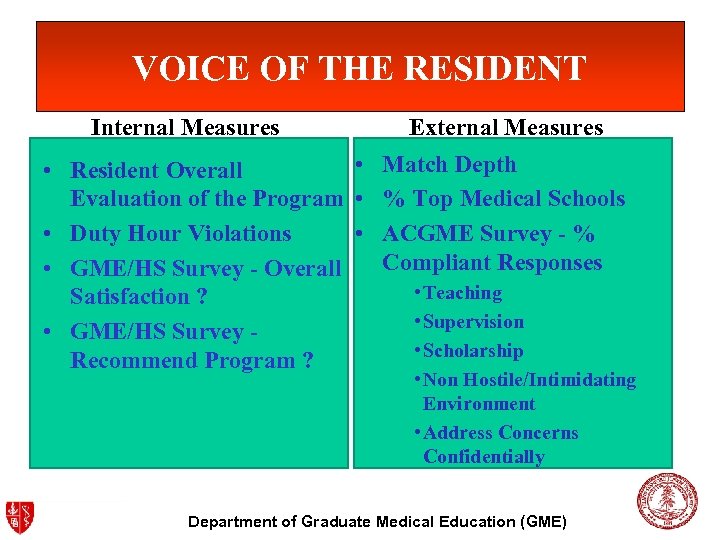 VOICE OF THE RESIDENT Internal Measures External Measures • Match Depth • Resident Overall