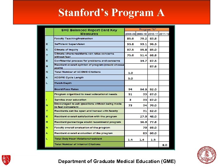 Stanford’s Program A Department of Graduate Medical Education (GME) 