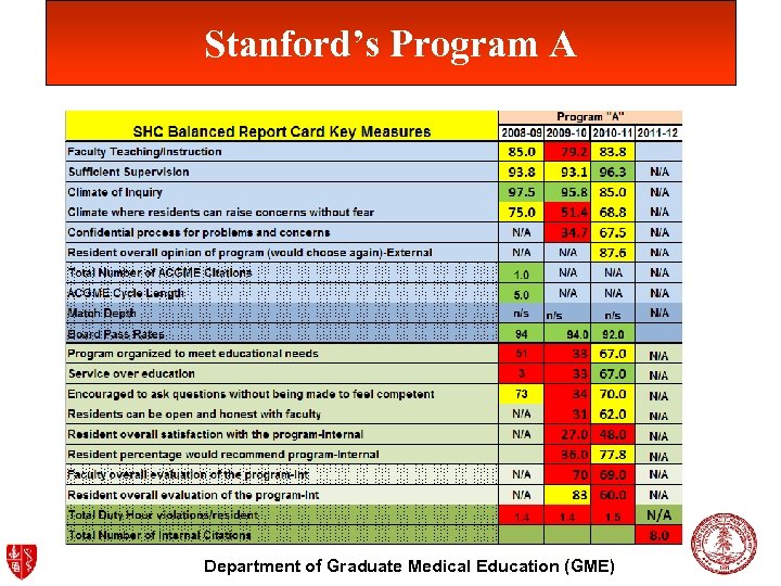 Stanford’s Program A Department of Graduate Medical Education (GME) 