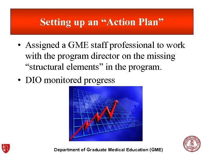 Setting up an “Action Plan” • Assigned a GME staff professional to work with