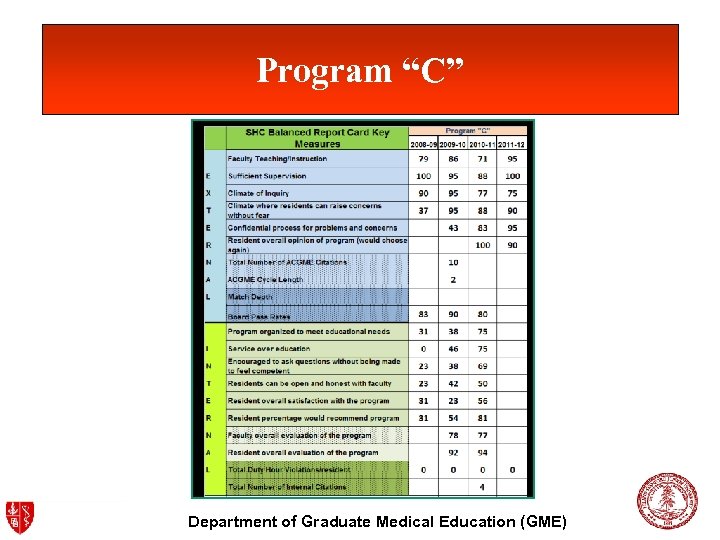 Program “C” Department of Graduate Medical Education (GME) 