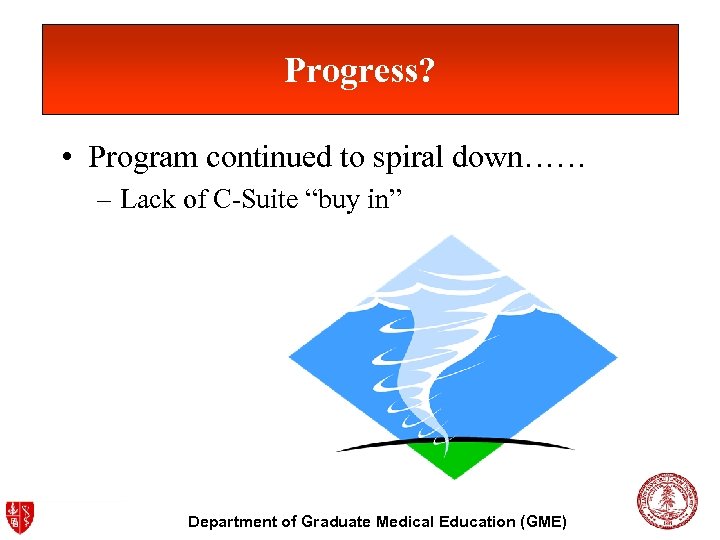 Progress? • Program continued to spiral down…… – Lack of C-Suite “buy in” Department