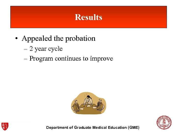 Results • Appealed the probation – 2 year cycle – Program continues to improve