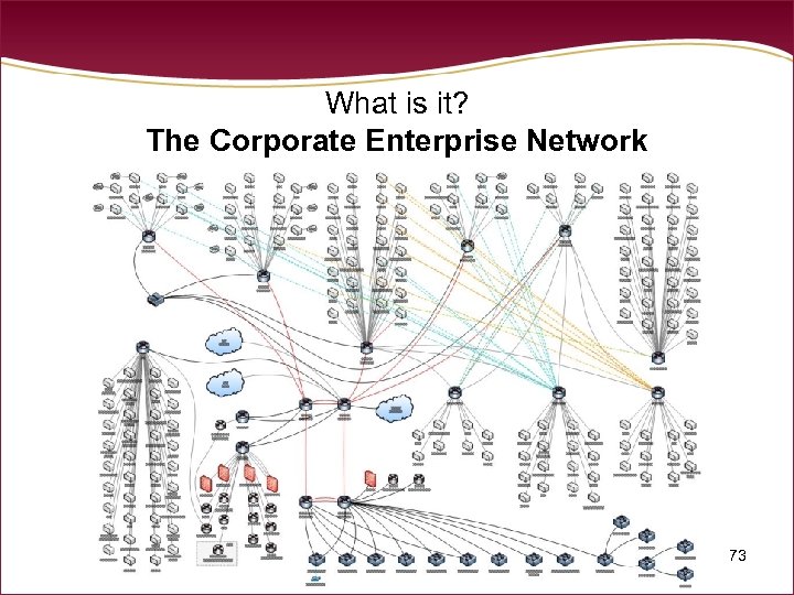 What is it? The Corporate Enterprise Network 73 