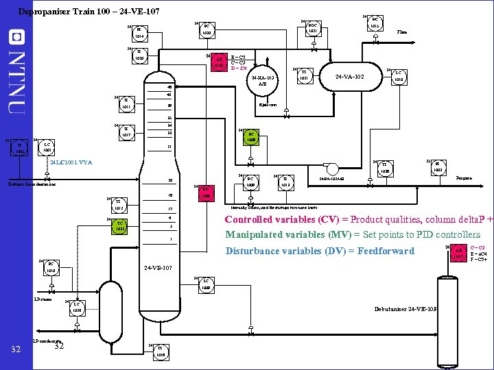 Depropaniser Train 100 – 24 -VE-107 24 24 24 PI PC 1020 1014 24