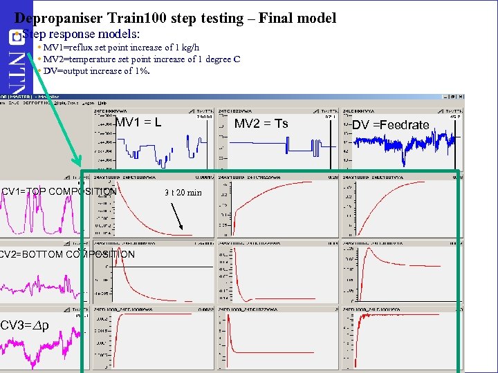 Depropaniser Train 100 step testing – Final model • Step response models: • MV