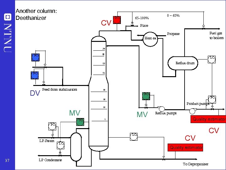 Another column: Deethanizer CV PC 0 – 65% 65 -100% Flare Fuel gas to