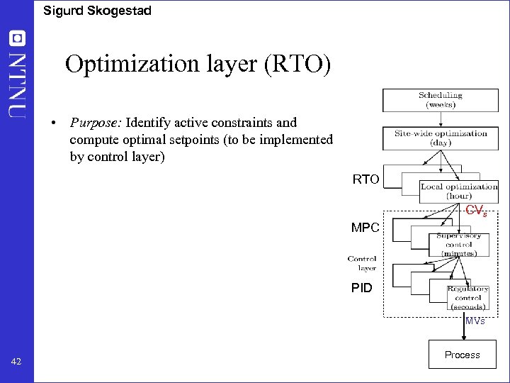 Sigurd Skogestad Optimization layer (RTO) • Purpose: Identify active constraints and compute optimal setpoints