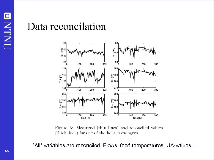 Data reconcilation ”All” variables are reconciled: Flows, feed temperatures, UA-values. . 46 