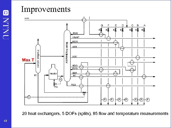 Improvements Max T 20 heat exchangers, 5 DOFs (splits), 85 flow and temperature measurements