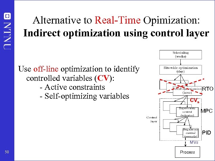 Alternative to Real-Time Opimization: Indirect optimization using control layer Use off-line optimization to identify