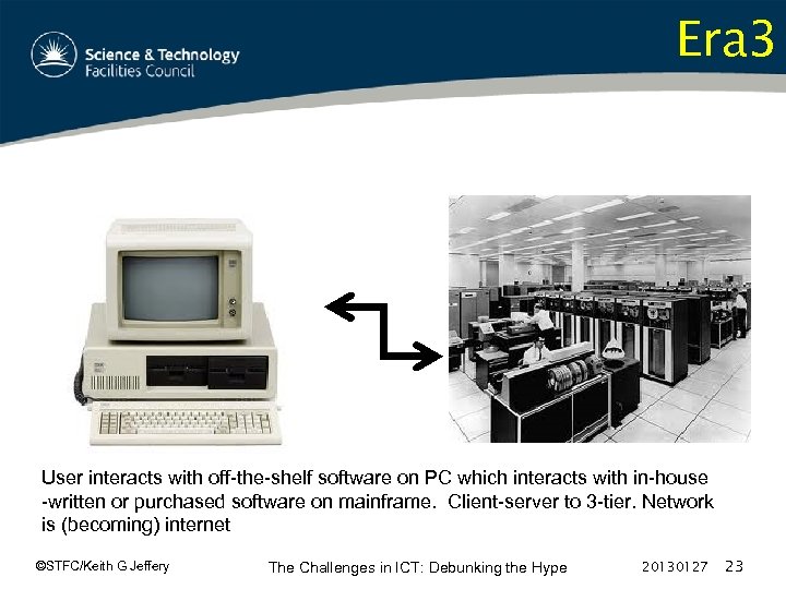 Era 3 User interacts with off-the-shelf software on PC which interacts with in-house -written