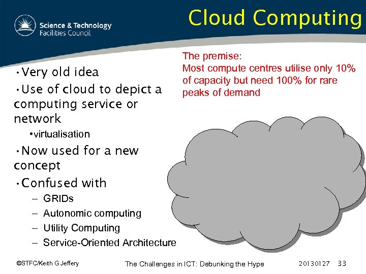 Cloud Computing • Very old idea • Use of cloud to depict a computing