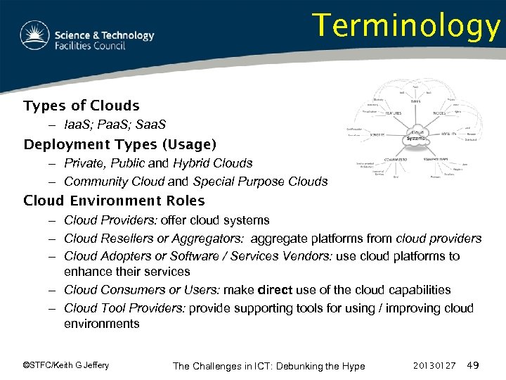 Terminology Types of Clouds – Iaa. S; Paa. S; Saa. S Deployment Types (Usage)