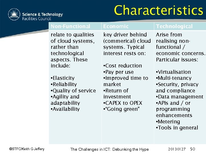 Characteristics Non-Functional Economic Technological relate to qualities of cloud systems, rather than technological aspects.