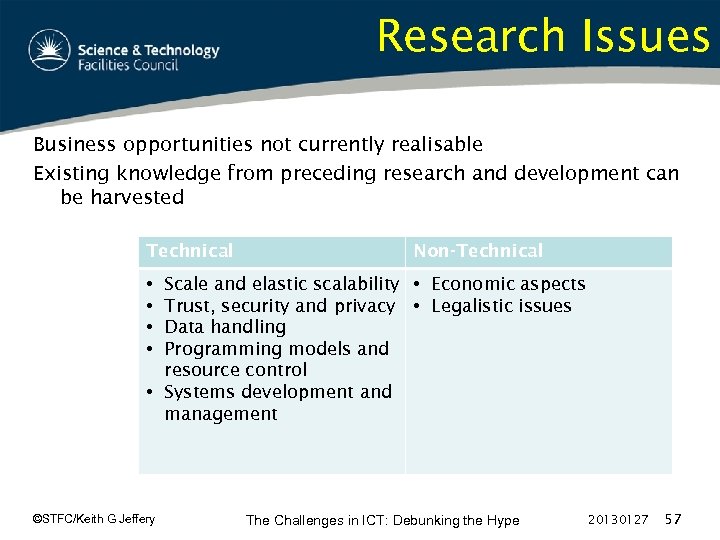 Research Issues Business opportunities not currently realisable Existing knowledge from preceding research and development