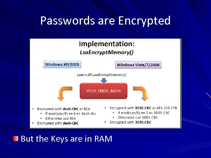 Passwords are Encrypted But the Keys are in RAM 