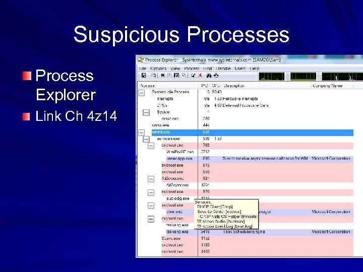 Suspicious Processes Process Explorer Link Ch 4 z 14 