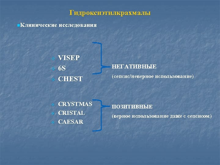 Гидроксиэтилкрахмалы n. Клинические исследования ² ² ² VISEP 6 S CHEST CRYSTMAS CRISTAL CAESAR