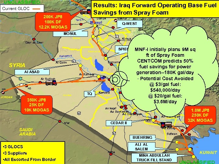 UNCLASSIFIED Results: Iraq Forward Operating Base Fuel Savings from Spray Foam Current GLOC Dahuk