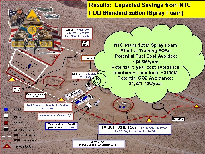 Results: Expected Savings from NTC FOB Standardization (Spray Foam) STB MP – 1 x