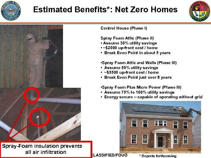 Estimated Benefits*: Net Zero Homes Control House (Phase I) Spray Foam Attic (Phase II)