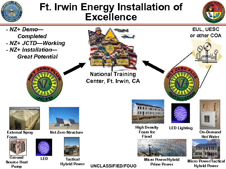 Ft. Irwin Energy Installation of Excellence - NZ+ Demo— Completed - NZ+ JCTD—Working -