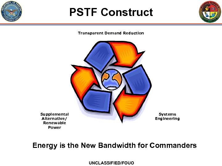 PSTF Construct Transparent Demand Reduction Supplemental Alternative/ Renewable Power Systems Engineering Energy is the