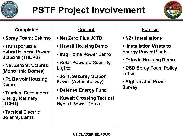 PSTF Project Involvement Completed Current Futures • Spray Foam: Eskimo • Net Zero Plus