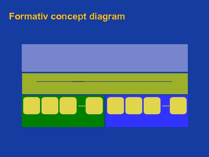 Formativ concept diagram 