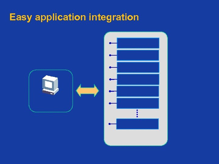 Easy application integration 