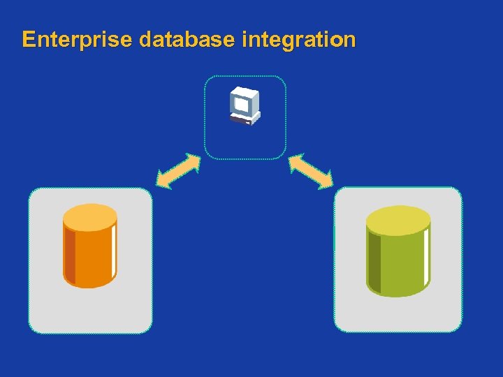 Enterprise database integration 