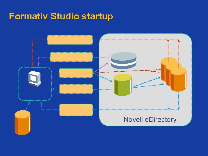 Formativ Studio startup Novell e. Directory 
