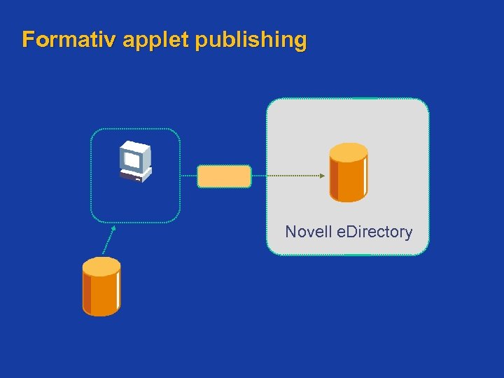 Formativ applet publishing Novell e. Directory 