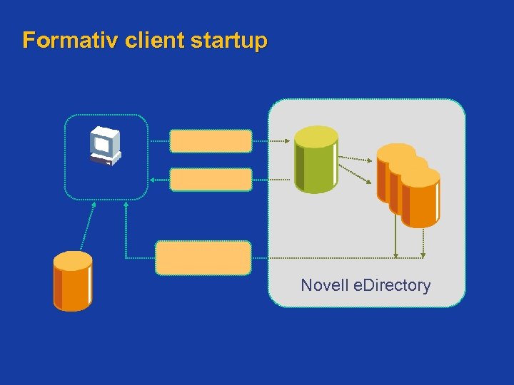 Formativ client startup Novell e. Directory 