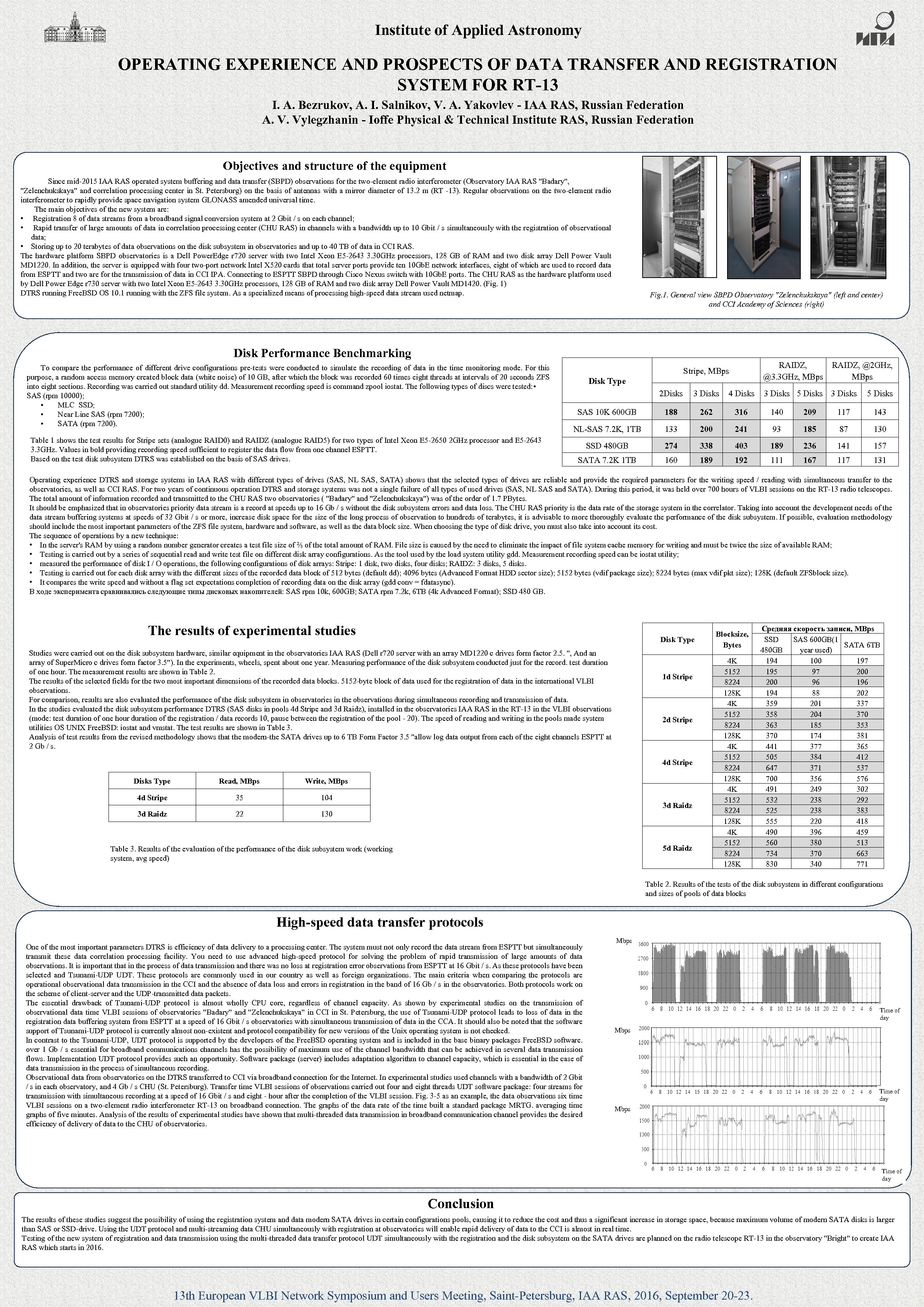 Institute of Applied Astronomy OPERATING EXPERIENCE AND PROSPECTS OF DATA TRANSFER AND REGISTRATION SYSTEM