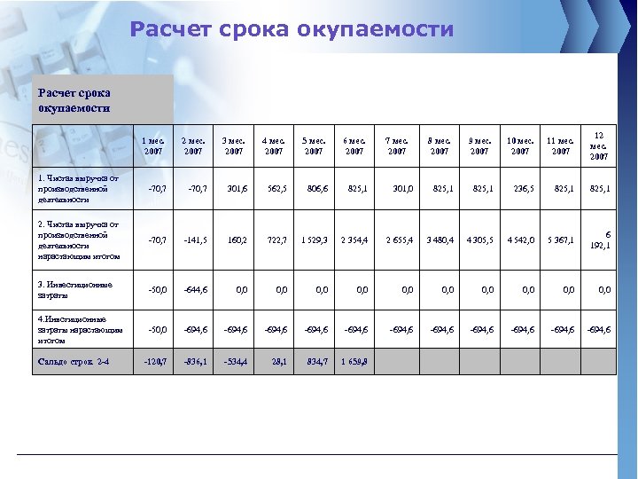 Расчет срока окупаемости 1 мес. 2007 2 мес. 2007 3 мес. 2007 4 мес.