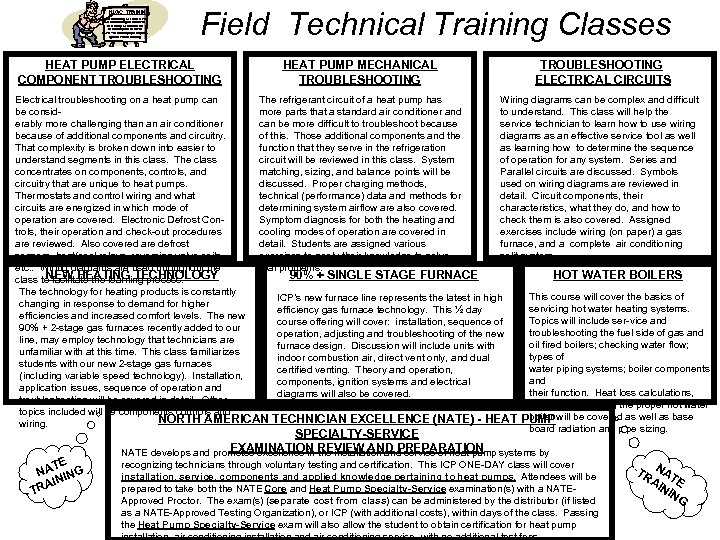 HVAC TRAINING Air Conditioning Mechanical T/S Air Conditioning Electrical T/S Heat Pump Mechanical T/S