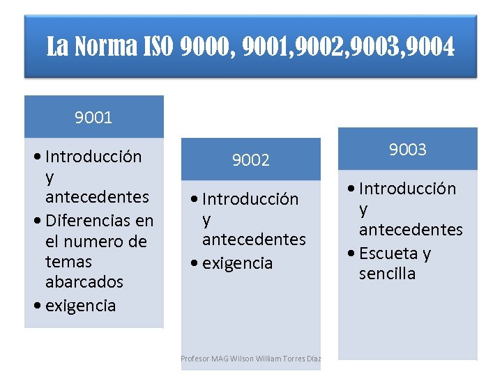 La Norma ISO 9000, 9001, 9002, 9003, 9004 9001 • Introducción y antecedentes •