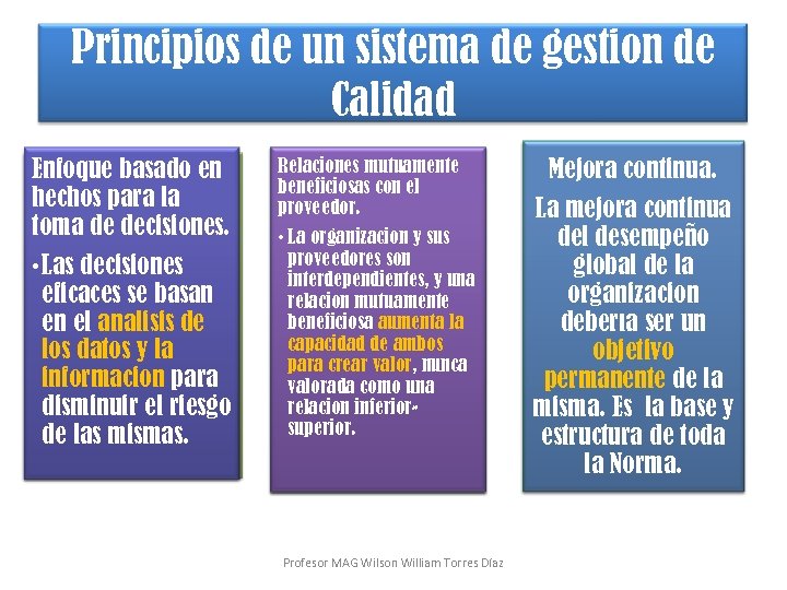 Principios de un sistema de gestión de Calidad Enfoque basado en Enfoque al cliente