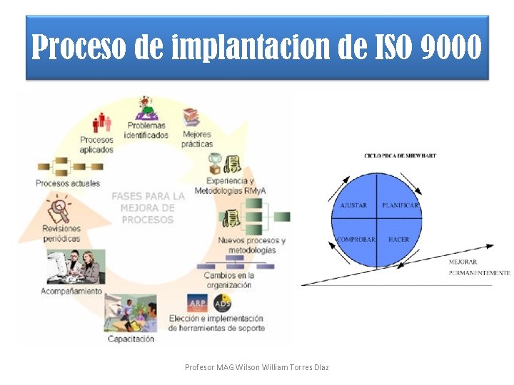 Proceso de implantación de ISO 9000 Profesor MAG Wilson William Torres Díaz 