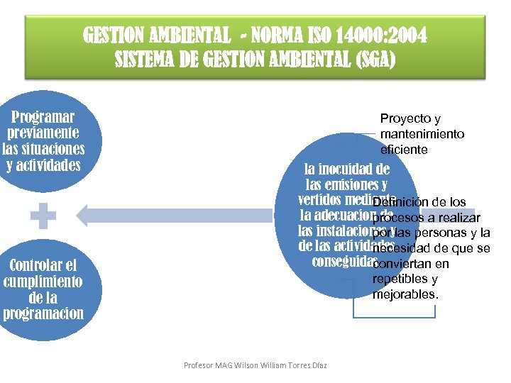 GESTIÓN AMBIENTAL - NORMA ISO 14000: 2004 SISTEMA DE GESTIÓN AMBIENTAL (SGA) Programar previamente