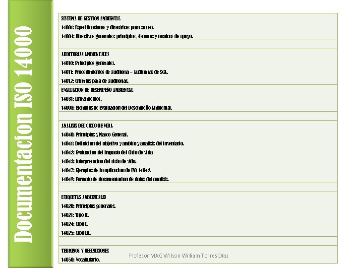 Documentación ISO 14000 SISTEMA DE GESTIÓN AMBIENTAL 14001: Especificaciones y directrices para su uso.
