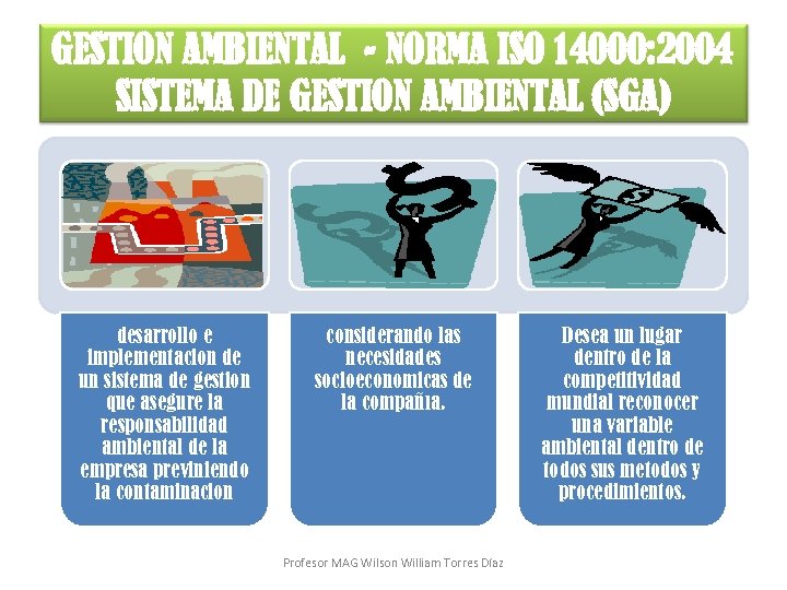 GESTIÓN AMBIENTAL - NORMA ISO 14000: 2004 SISTEMA DE GESTIÓN AMBIENTAL (SGA) desarrollo e