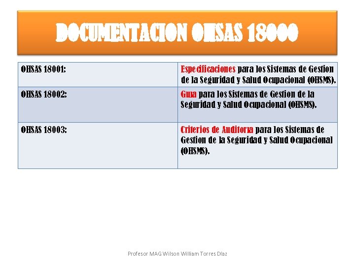 DOCUMENTACIÓN OHSAS 18000 OHSAS 18001: Especificaciones para los Sistemas de Gestión de la Seguridad