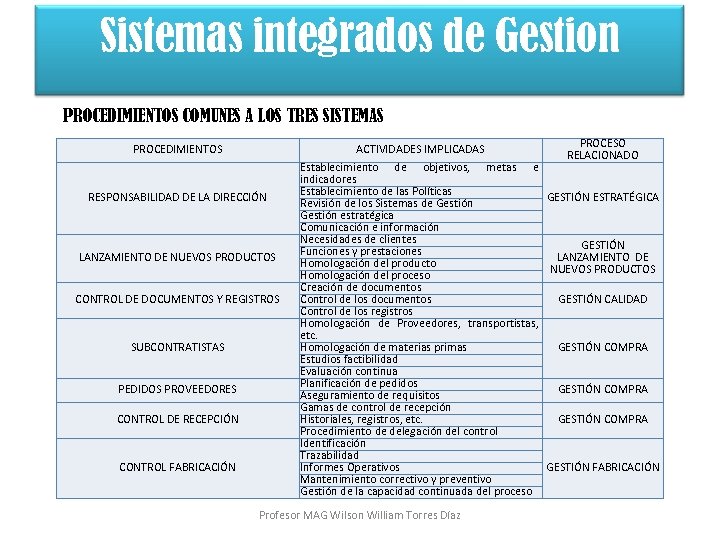 Sistemas integrados de Gestión PROCEDIMIENTOS COMUNES A LOS TRES SISTEMAS PROCEDIMIENTOS RESPONSABILIDAD DE LA