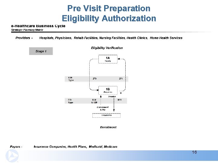 Pre Visit Preparation Eligibility Authorization 16 