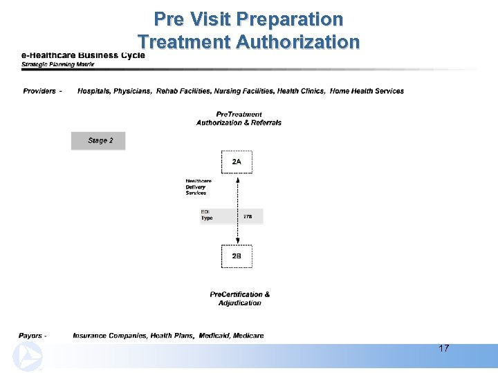Pre Visit Preparation Treatment Authorization 17 